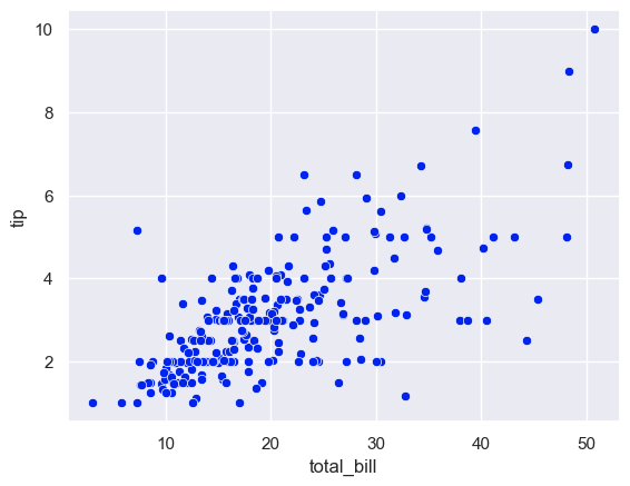 <Figure size 640x480 with 1 Axes>