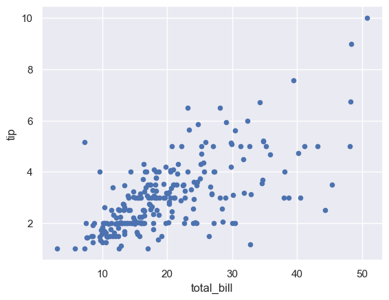 <Figure size 640x480 with 1 Axes>