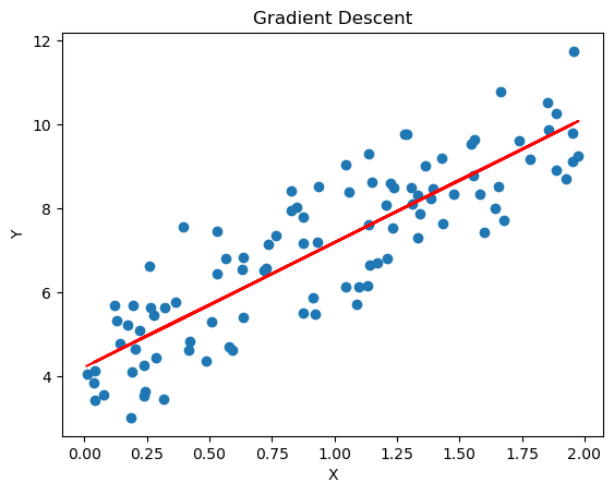 <Figure size 640x480 with 1 Axes>
