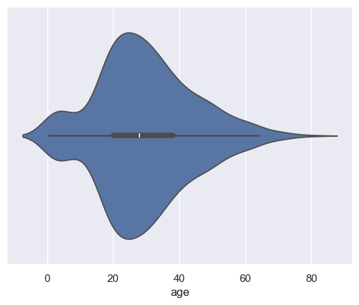 <Figure size 640x480 with 1 Axes>