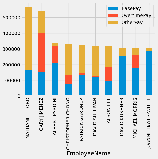 <Figure size 640x480 with 1 Axes>