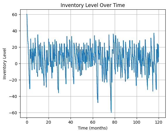 <Figure size 640x480 with 1 Axes>