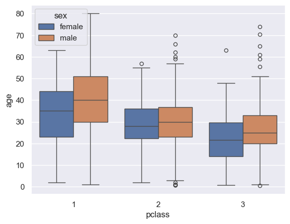 <Figure size 640x480 with 1 Axes>