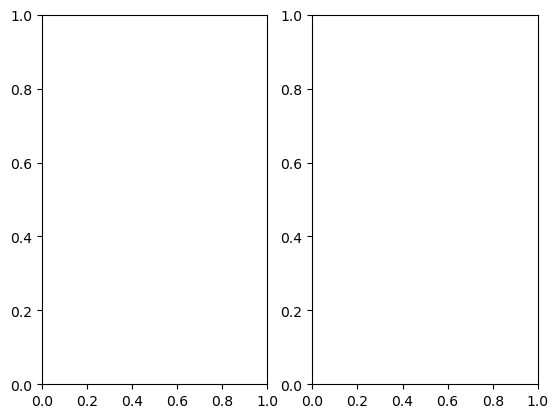 <Figure size 640x480 with 2 Axes>