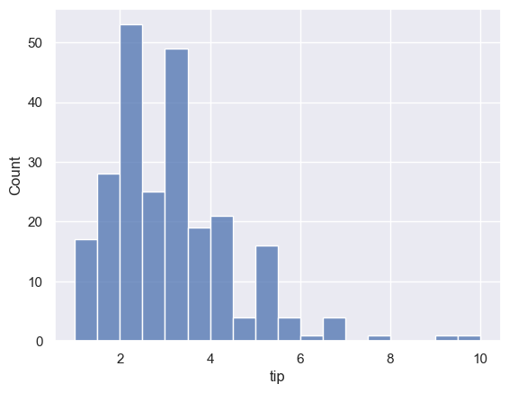 <Figure size 640x480 with 1 Axes>