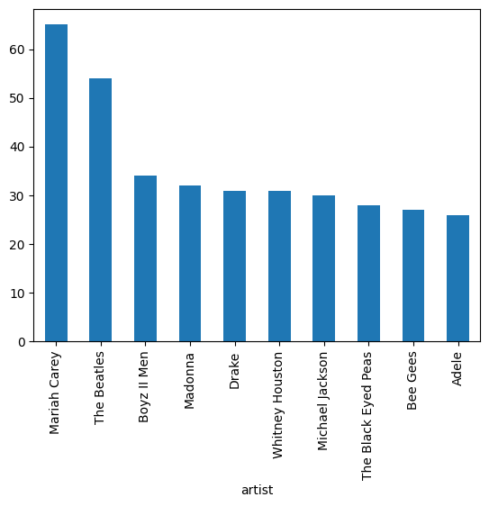 <Figure size 640x480 with 1 Axes>