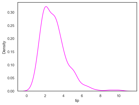 <Figure size 640x480 with 1 Axes>