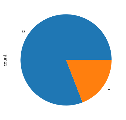 <Figure size 640x480 with 1 Axes>