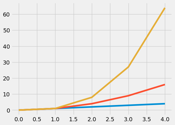 <Figure size 640x480 with 1 Axes>