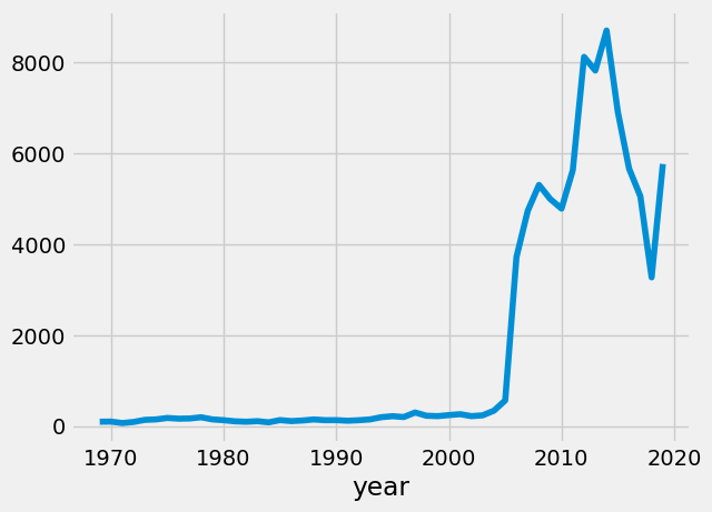 <Figure size 640x480 with 1 Axes>