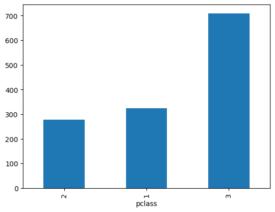 <Figure size 640x480 with 1 Axes>
