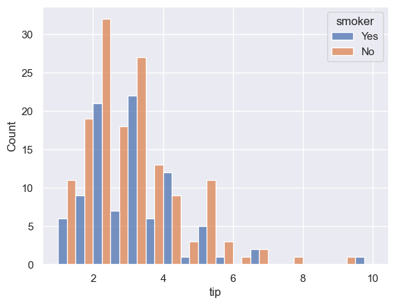 <Figure size 640x480 with 1 Axes>