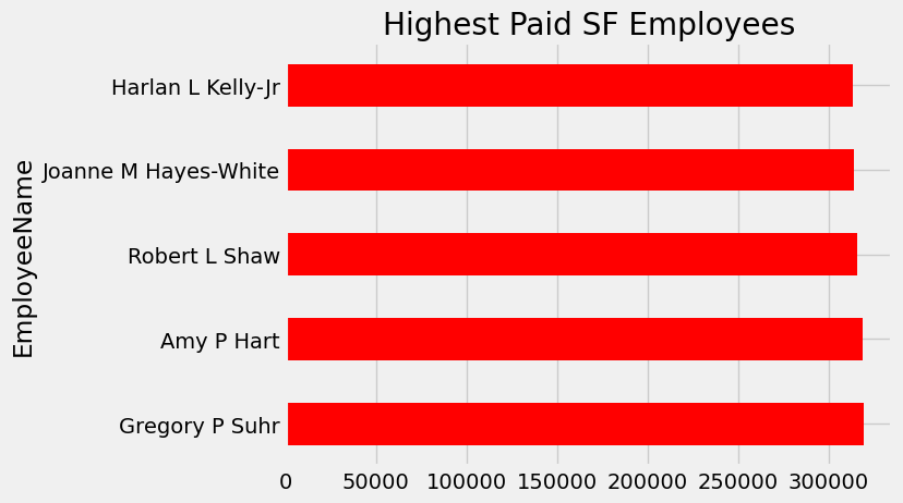 <Figure size 640x480 with 1 Axes>
