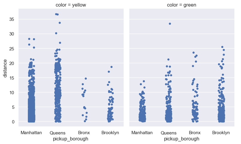 <Figure size 812.222x500 with 2 Axes>