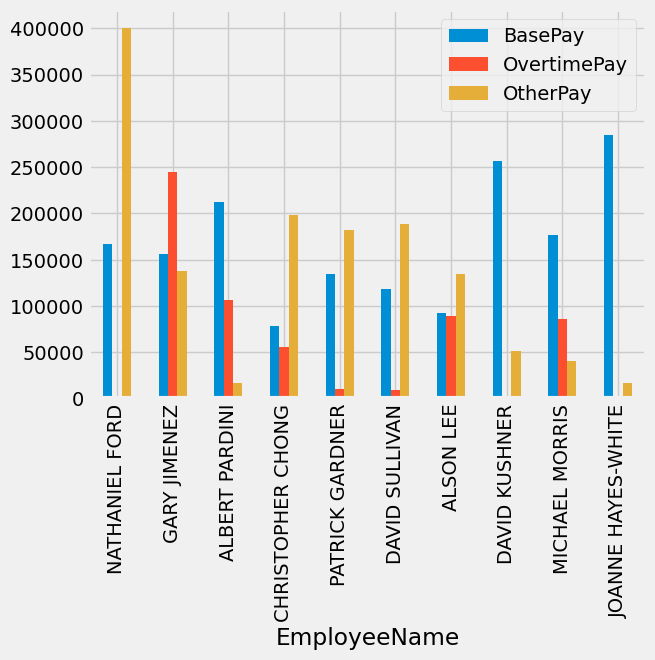 <Figure size 640x480 with 1 Axes>