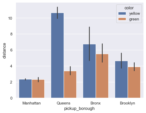 <Figure size 640x480 with 1 Axes>