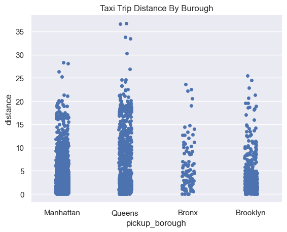 <Figure size 640x480 with 1 Axes>