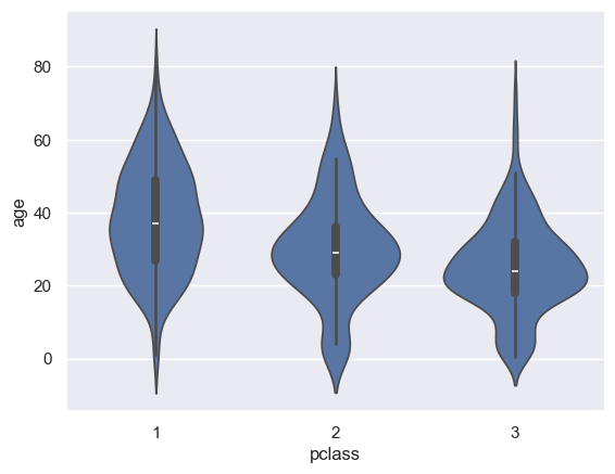 <Figure size 640x480 with 1 Axes>