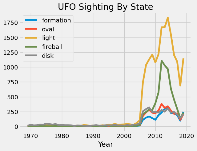 <Figure size 640x480 with 1 Axes>