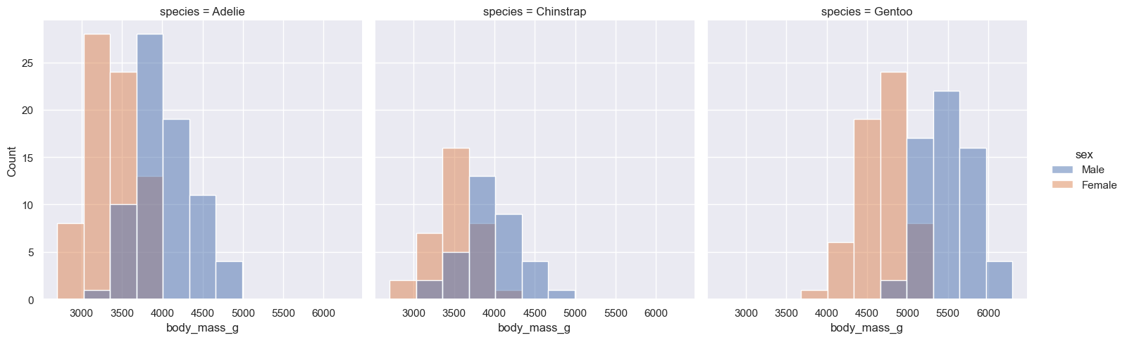 <Figure size 1606x500 with 3 Axes>