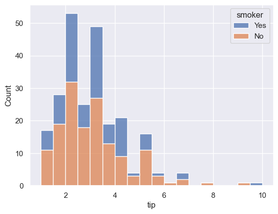 <Figure size 640x480 with 1 Axes>