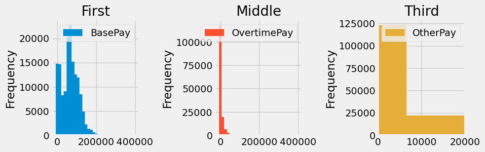 <Figure size 1000x300 with 3 Axes>
