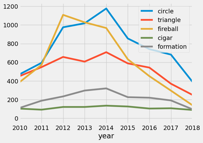 <Figure size 640x480 with 1 Axes>