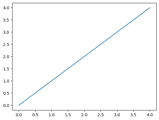 <Figure size 640x480 with 1 Axes>