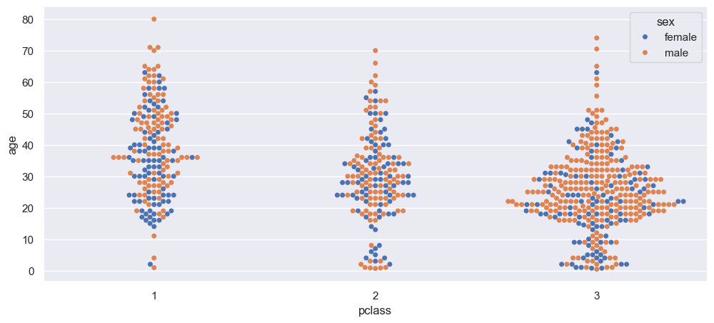<Figure size 1200x500 with 1 Axes>