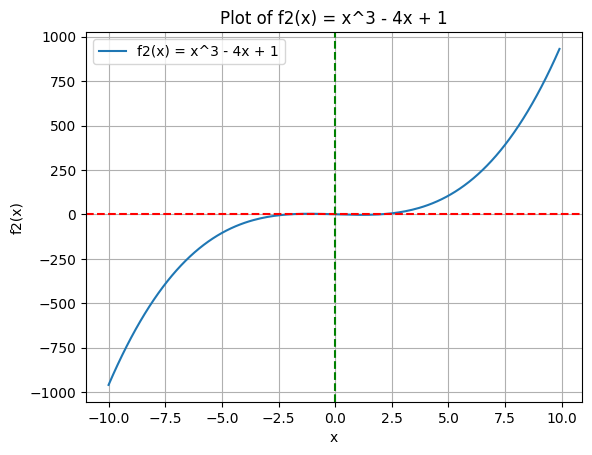 <Figure size 640x480 with 1 Axes>