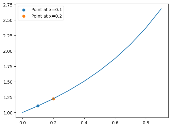 <Figure size 640x480 with 1 Axes>
