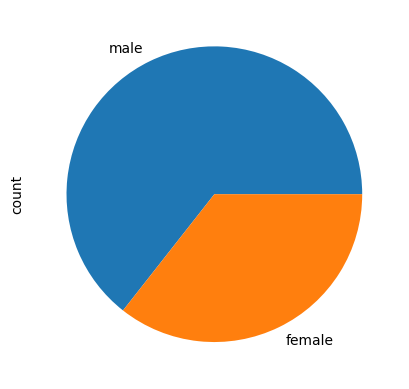 <Figure size 640x480 with 1 Axes>