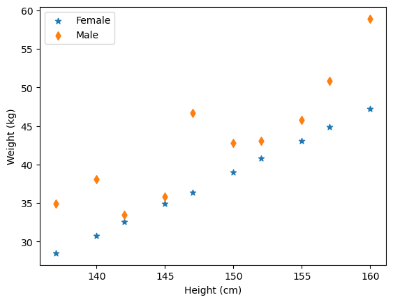 <Figure size 640x480 with 1 Axes>