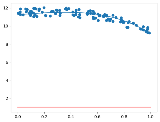 <Figure size 640x480 with 1 Axes>