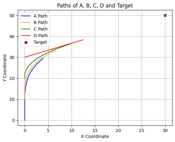 <Figure size 640x480 with 1 Axes>
