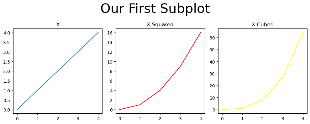 <Figure size 1000x400 with 3 Axes>