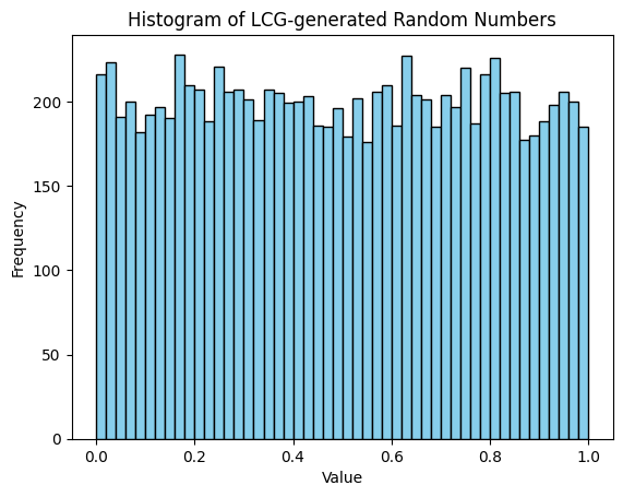 <Figure size 640x480 with 1 Axes>