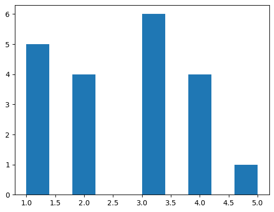 <Figure size 640x480 with 1 Axes>