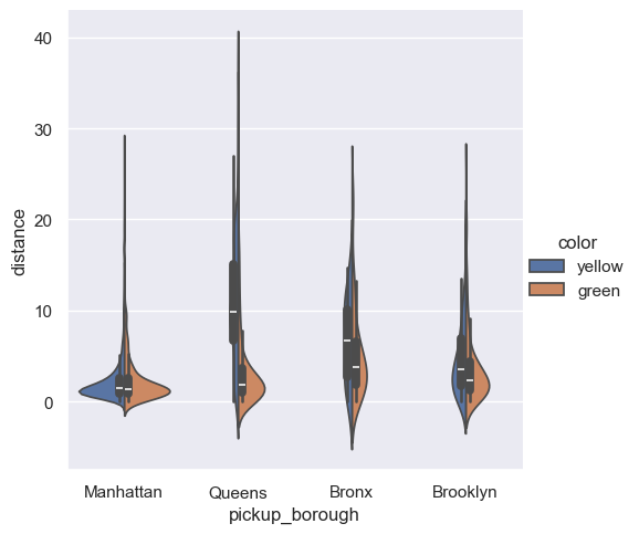 <Figure size 597.625x500 with 1 Axes>