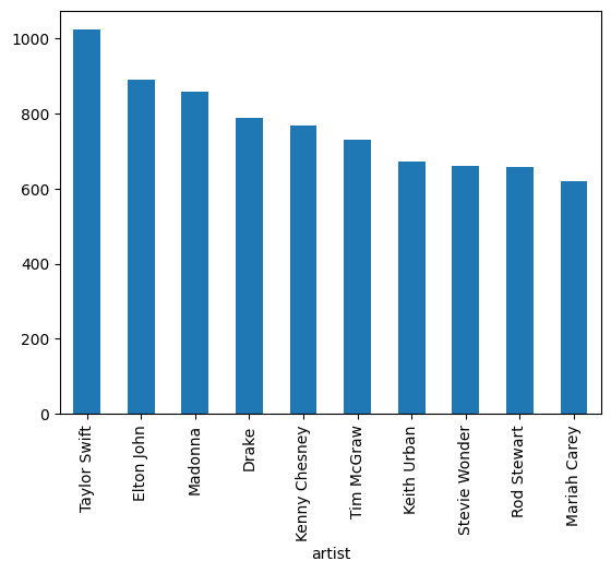 <Figure size 640x480 with 1 Axes>