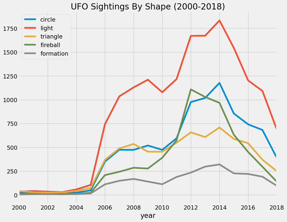 <Figure size 1000x800 with 1 Axes>