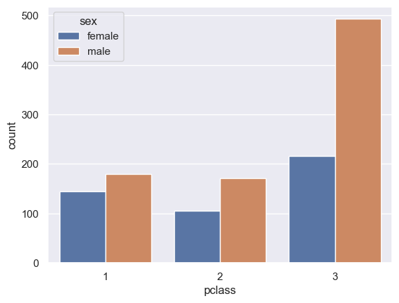 <Figure size 640x480 with 1 Axes>