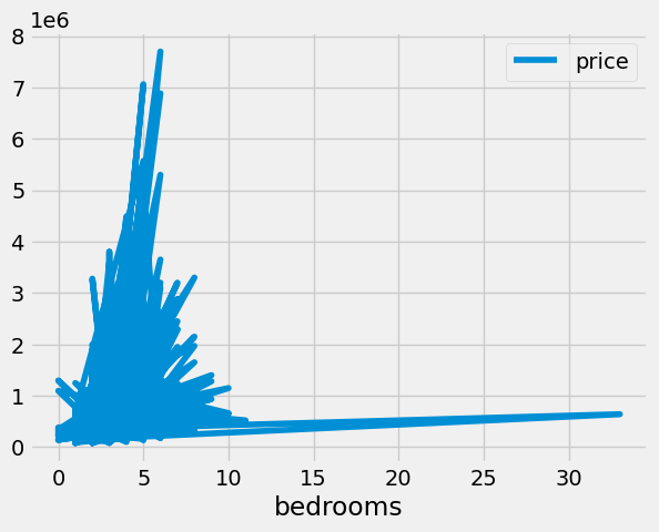 <Figure size 640x480 with 1 Axes>