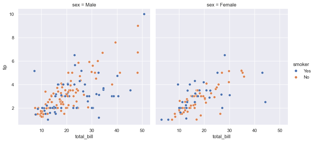<Figure size 1080x500 with 2 Axes>