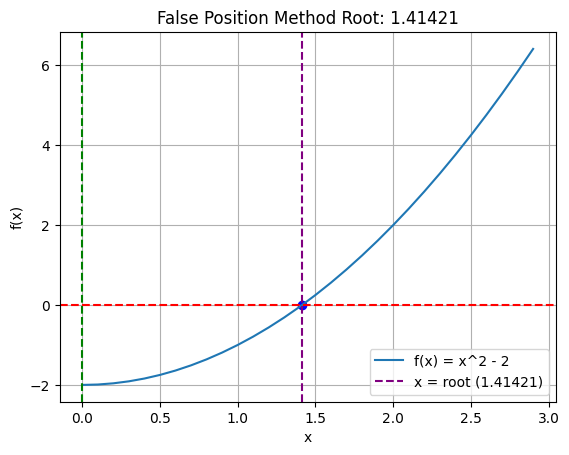 <Figure size 640x480 with 1 Axes>