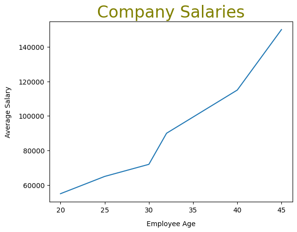 <Figure size 640x480 with 1 Axes>