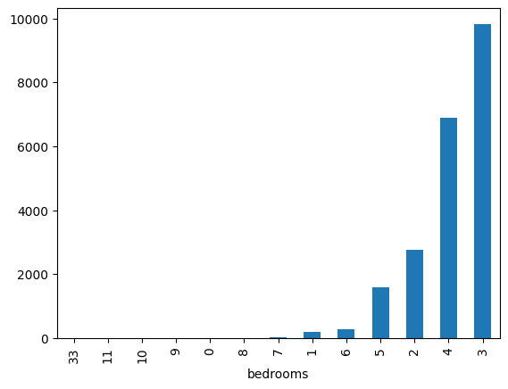 <Figure size 640x480 with 1 Axes>