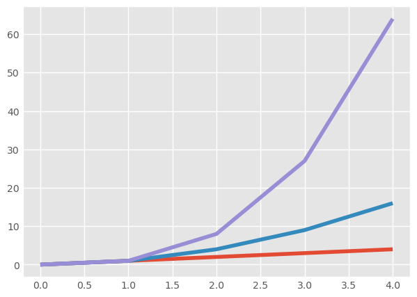 <Figure size 640x480 with 1 Axes>