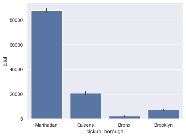 <Figure size 640x480 with 1 Axes>