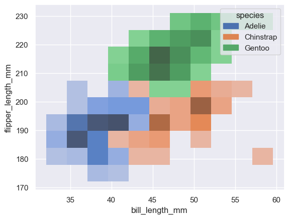 <Figure size 640x480 with 1 Axes>